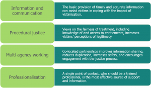Diagram features four themes: information and communication, procedural justice, multi-agency working and professionalisation.