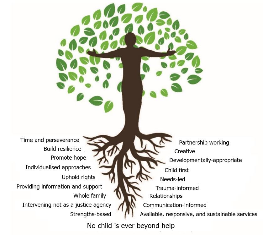 Picture of a person shaped tree with caption "No child is ever beyond help"